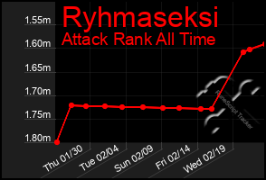 Total Graph of Ryhmaseksi