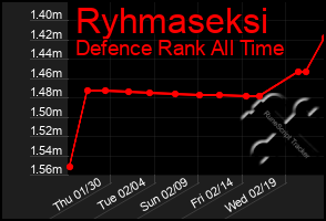 Total Graph of Ryhmaseksi