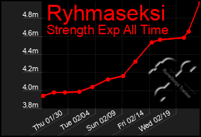 Total Graph of Ryhmaseksi