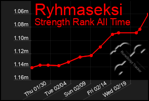 Total Graph of Ryhmaseksi