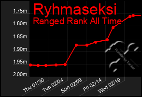 Total Graph of Ryhmaseksi