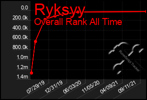 Total Graph of Ryksyy