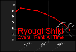 Total Graph of Ryougi Shiki