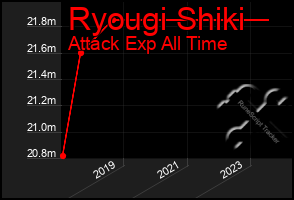 Total Graph of Ryougi Shiki