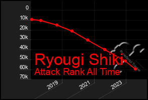 Total Graph of Ryougi Shiki