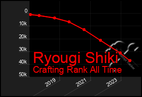 Total Graph of Ryougi Shiki