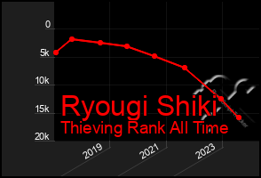 Total Graph of Ryougi Shiki