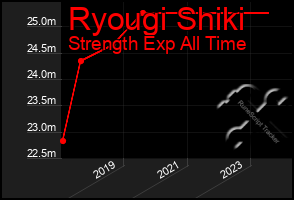 Total Graph of Ryougi Shiki