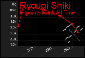 Total Graph of Ryougi Shiki