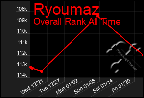 Total Graph of Ryoumaz