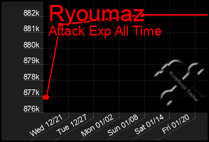 Total Graph of Ryoumaz