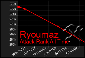 Total Graph of Ryoumaz