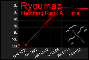 Total Graph of Ryoumaz