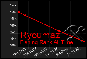 Total Graph of Ryoumaz