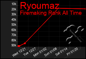 Total Graph of Ryoumaz