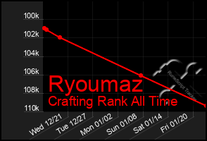 Total Graph of Ryoumaz