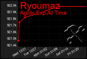 Total Graph of Ryoumaz