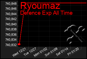 Total Graph of Ryoumaz