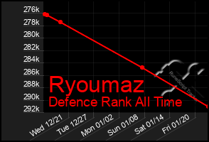 Total Graph of Ryoumaz