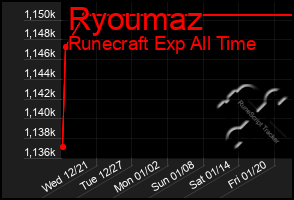 Total Graph of Ryoumaz