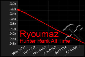 Total Graph of Ryoumaz