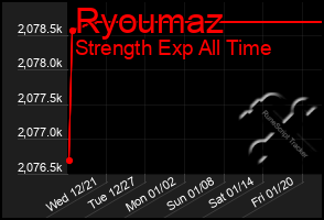 Total Graph of Ryoumaz