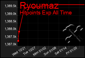 Total Graph of Ryoumaz