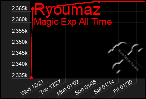 Total Graph of Ryoumaz