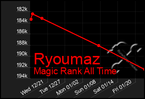 Total Graph of Ryoumaz