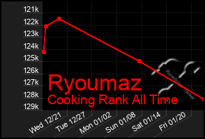 Total Graph of Ryoumaz