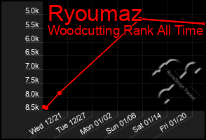 Total Graph of Ryoumaz