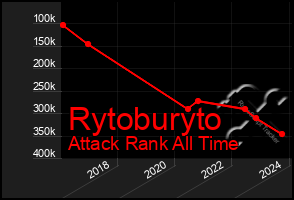 Total Graph of Rytoburyto