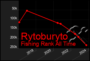 Total Graph of Rytoburyto