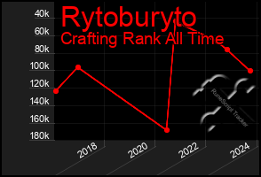 Total Graph of Rytoburyto