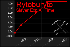 Total Graph of Rytoburyto
