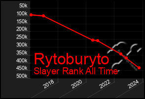 Total Graph of Rytoburyto