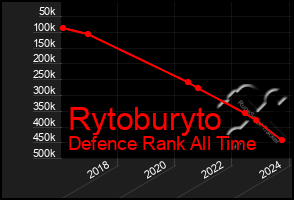 Total Graph of Rytoburyto