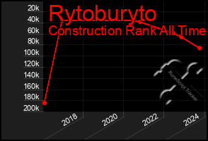 Total Graph of Rytoburyto