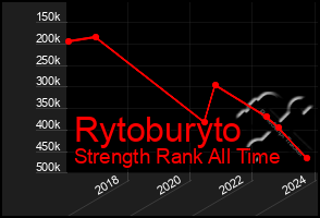 Total Graph of Rytoburyto