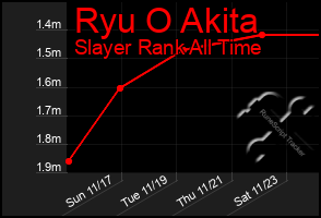 Total Graph of Ryu O Akita