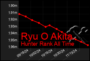 Total Graph of Ryu O Akita