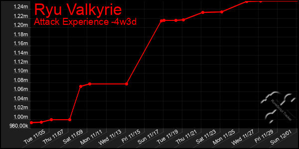 Last 31 Days Graph of Ryu Valkyrie