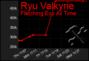 Total Graph of Ryu Valkyrie