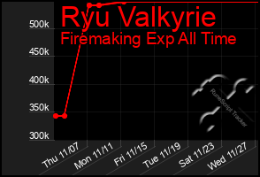 Total Graph of Ryu Valkyrie