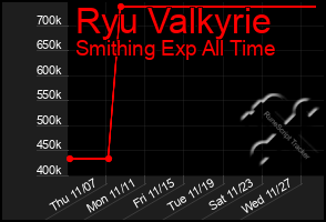 Total Graph of Ryu Valkyrie