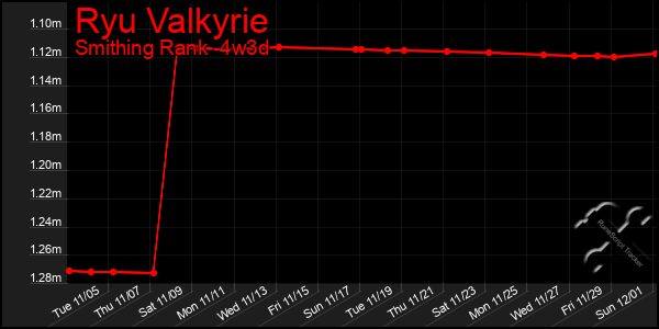 Last 31 Days Graph of Ryu Valkyrie