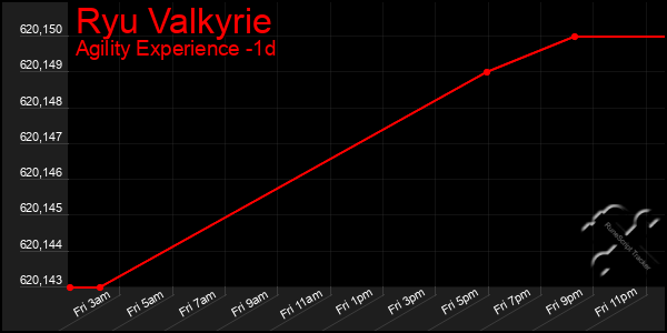 Last 24 Hours Graph of Ryu Valkyrie