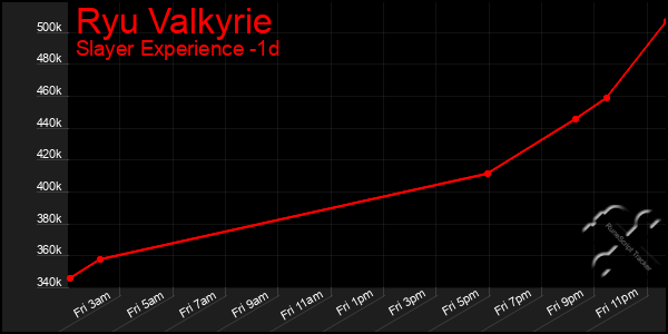 Last 24 Hours Graph of Ryu Valkyrie