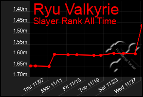 Total Graph of Ryu Valkyrie