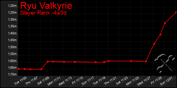 Last 31 Days Graph of Ryu Valkyrie